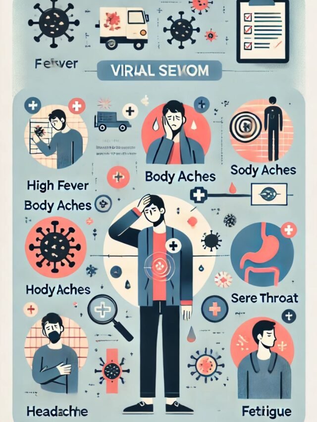 An infographic showing common symptoms of viral fever like high fever, body aches, headache, and fatigue